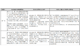 防城港防城港的要账公司在催收过程中的策略和技巧有哪些？